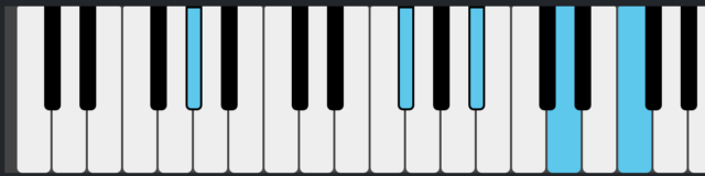 Piano chord with Ab, Gb, Bb, D, and F